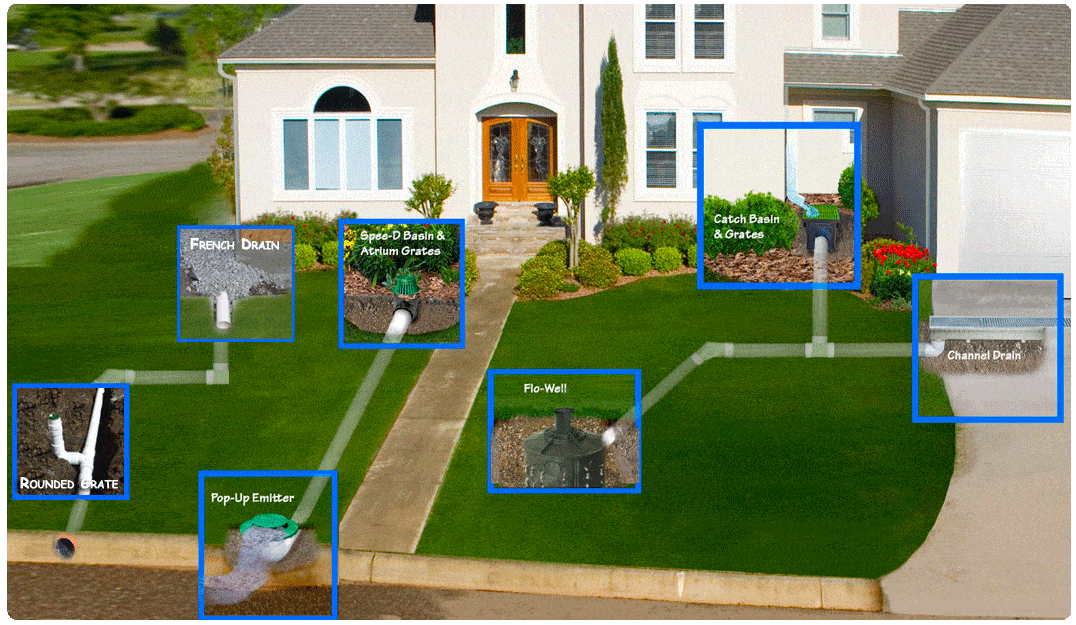 home-exterior-drainage-system-in-los-angeles